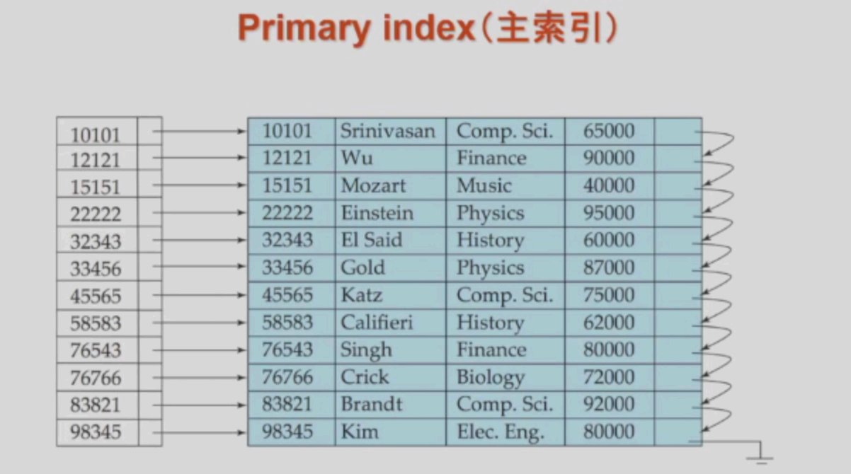 primary_index