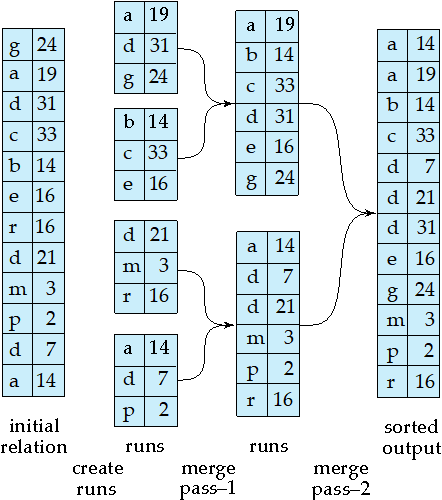 merge_sort