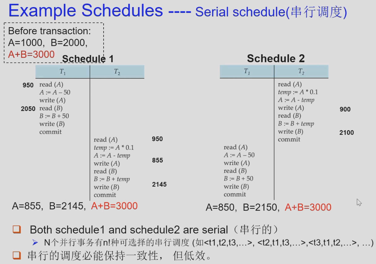 serial_schedule