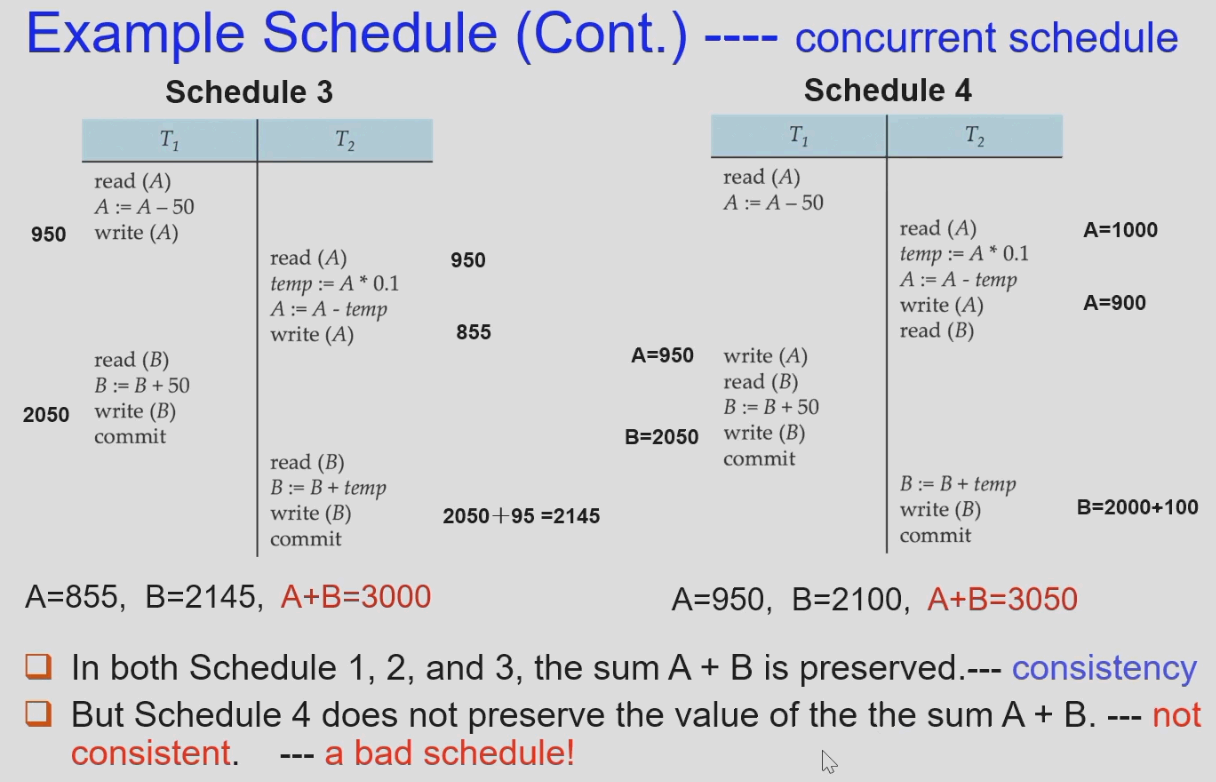 concurrent_schedule