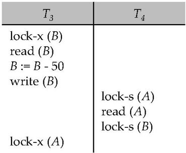 deadlock_example