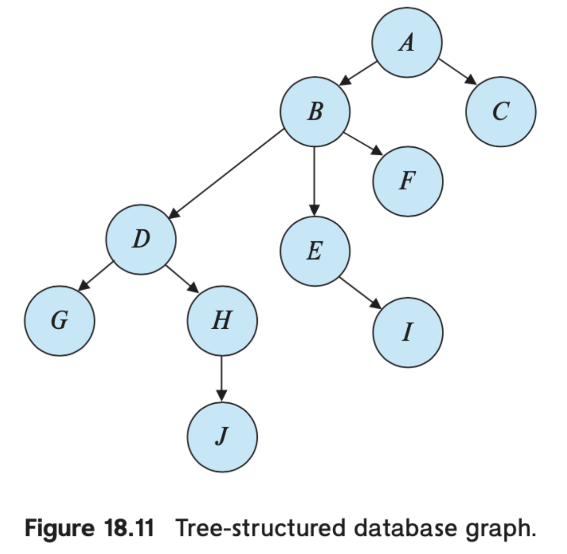 tree_lock_example