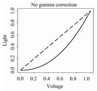 no-gamma-correction